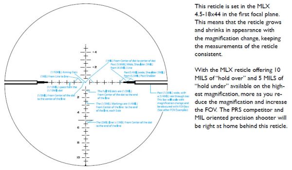 Lucid Optics MLX 4.5-18×44 Rifle Scope - Image 2